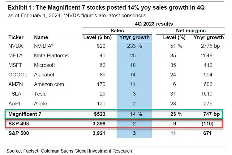 S&P 500 Set to Hit 5000 Milestone, but History Warns of a Looming Correction