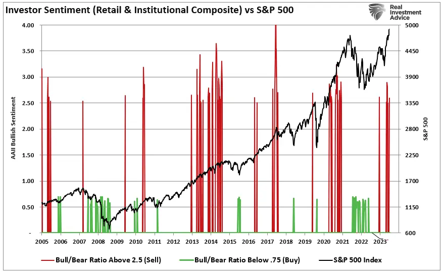 S&P 500 Set to Hit 5000 Milestone, but History Warns of a Looming Correction