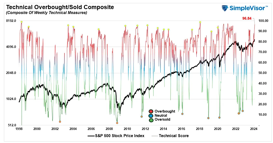 S&P 500 Set to Hit 5000 Milestone, but History Warns of a Looming Correction