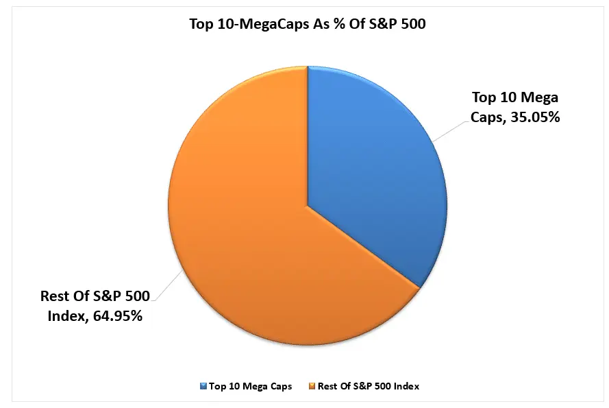 S&P 500 Set to Hit 5000 Milestone, but History Warns of a Looming Correction