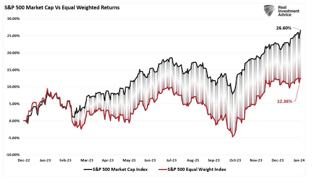 S&P 500 Set to Hit 5000 Milestone, but History Warns of a Looming Correction