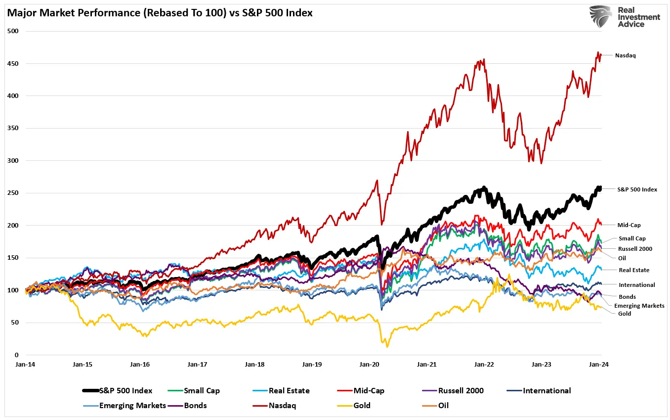 S&P 500 Set to Hit 5000 Milestone, but History Warns of a Looming Correction