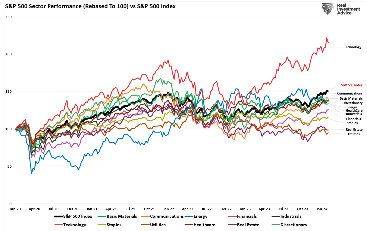 S&P 500 Set to Hit 5000 Milestone, but History Warns of a Looming Correction