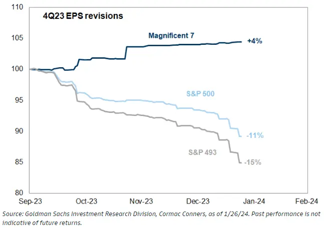 S&P 500 Set to Hit 5000 Milestone, but History Warns of a Looming Correction