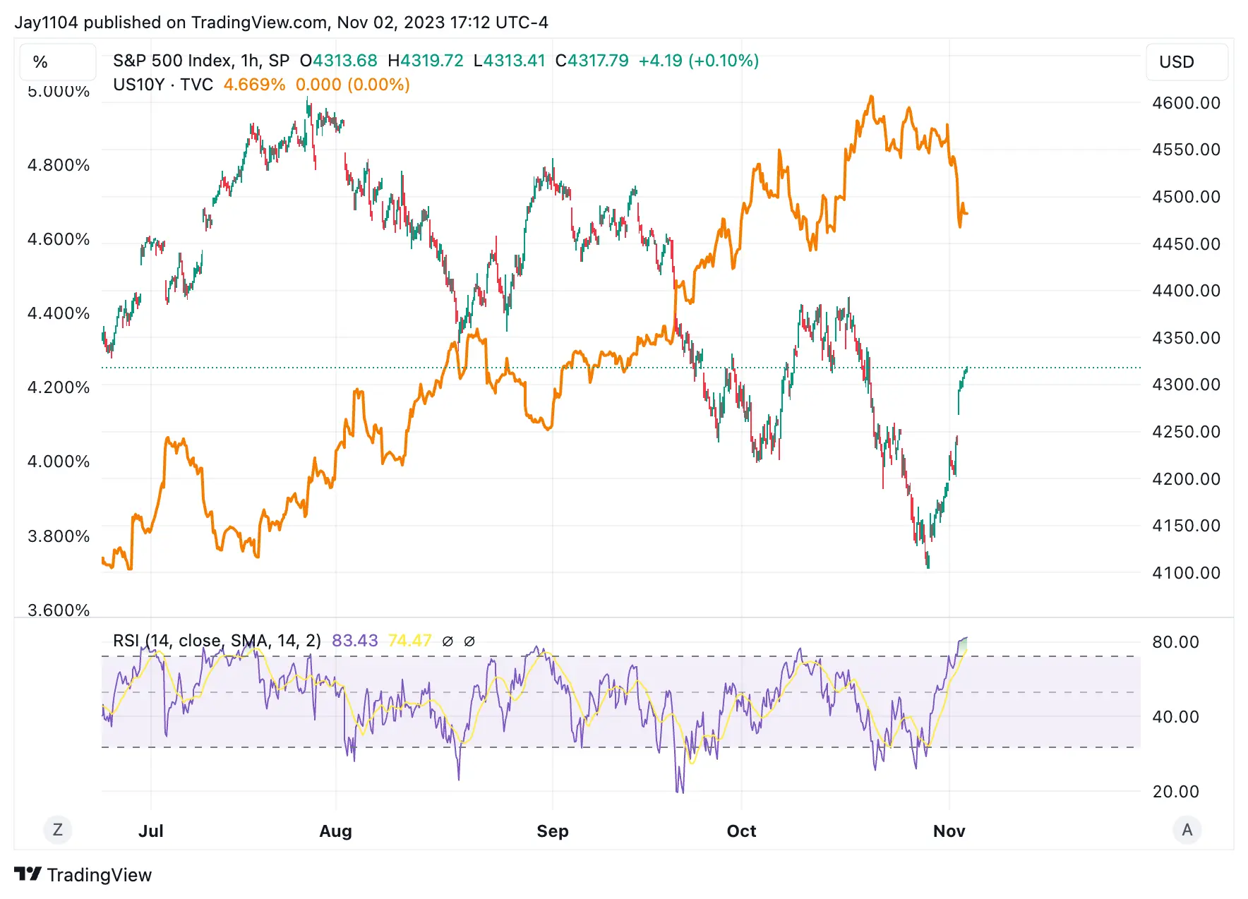 S&P 500 Shatters Past Another Key Resistance: Still a Rebound or Trend Reversal?