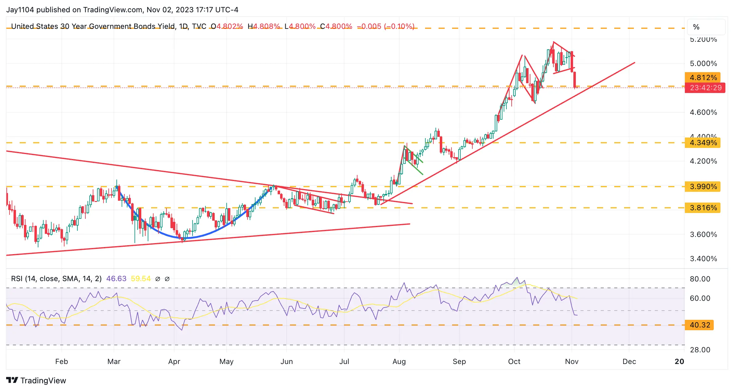 S&P 500 Shatters Past Another Key Resistance: Still a Rebound or Trend Reversal?