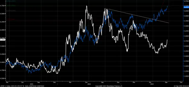 Stock Market Decline May Not Be Over as Credit Spreads Begin to Widen