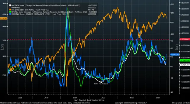 Stock Market Decline May Not Be Over as Credit Spreads Begin to Widen