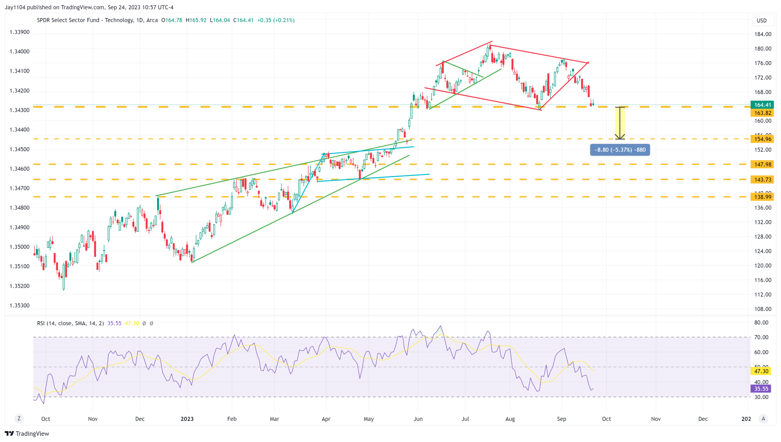 Stock Market Decline May Not Be Over as Credit Spreads Begin to Widen