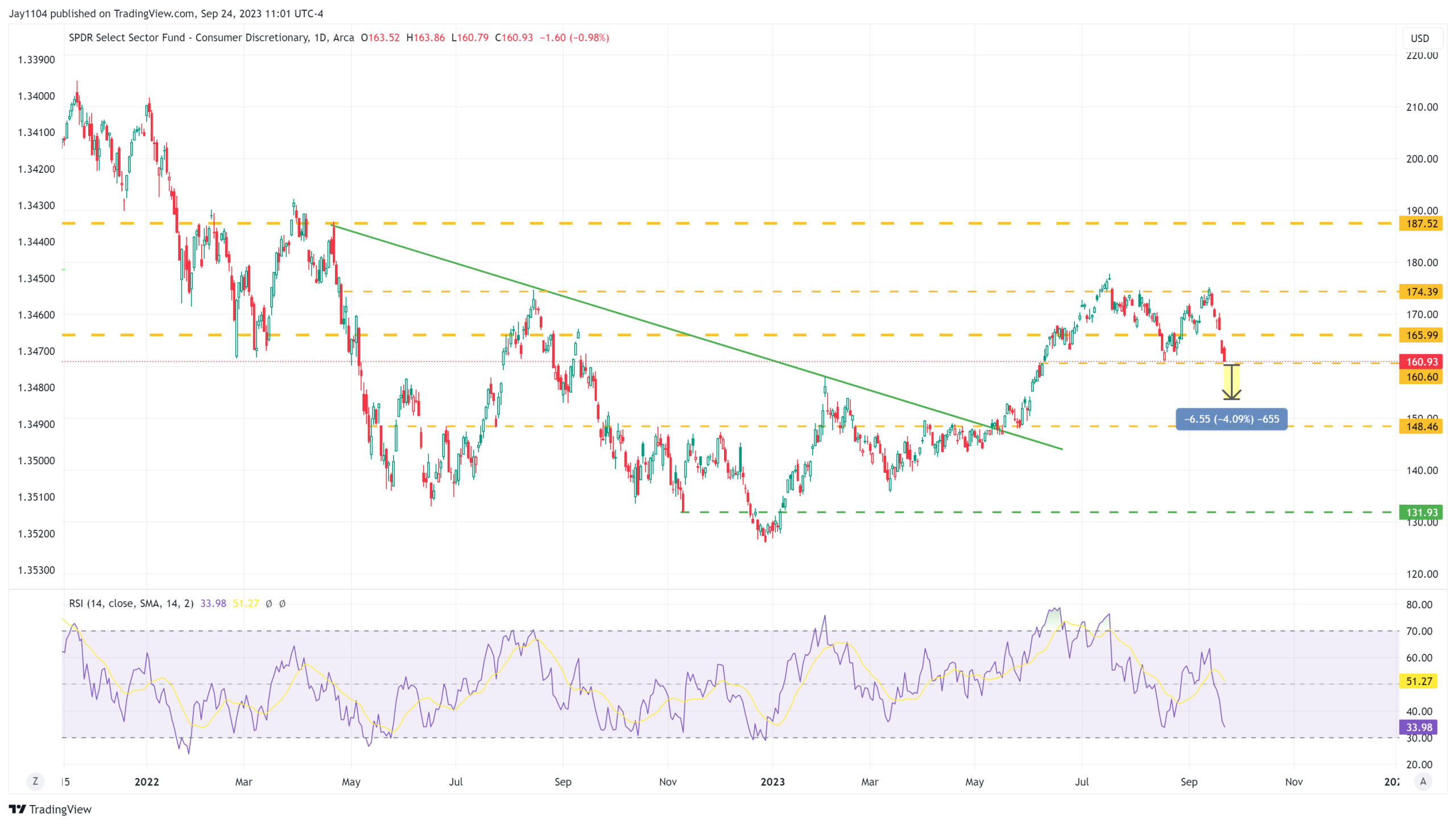 Stock Market Decline May Not Be Over as Credit Spreads Begin to Widen