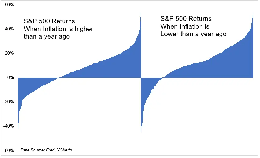 Stock Market