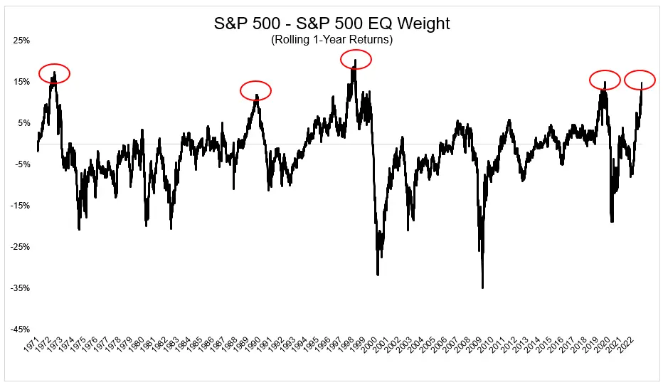 Stock Market