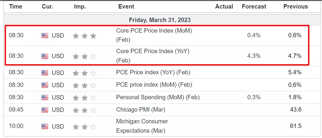 Stocks Face Crucial Test Next Week: 2 Questions That Could Decide Fed’s Next Move