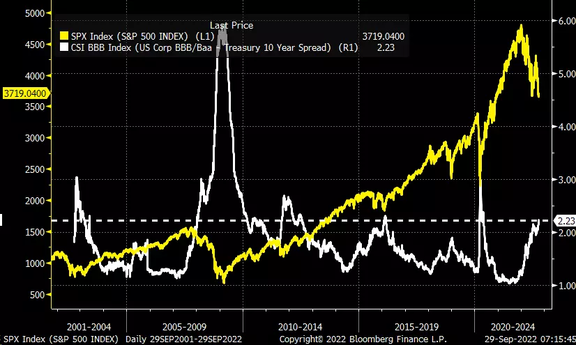 Stocks Have Not Capitulated Yet