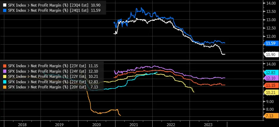 Stocks Week Ahead: Can GDP, PCE Help Sustain Year-End Run?