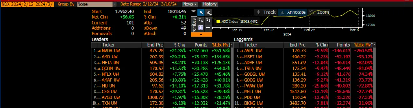 Stocks Week Ahead: Inflation Swaps Suggest CPI Could Come In Hotter Than Expected