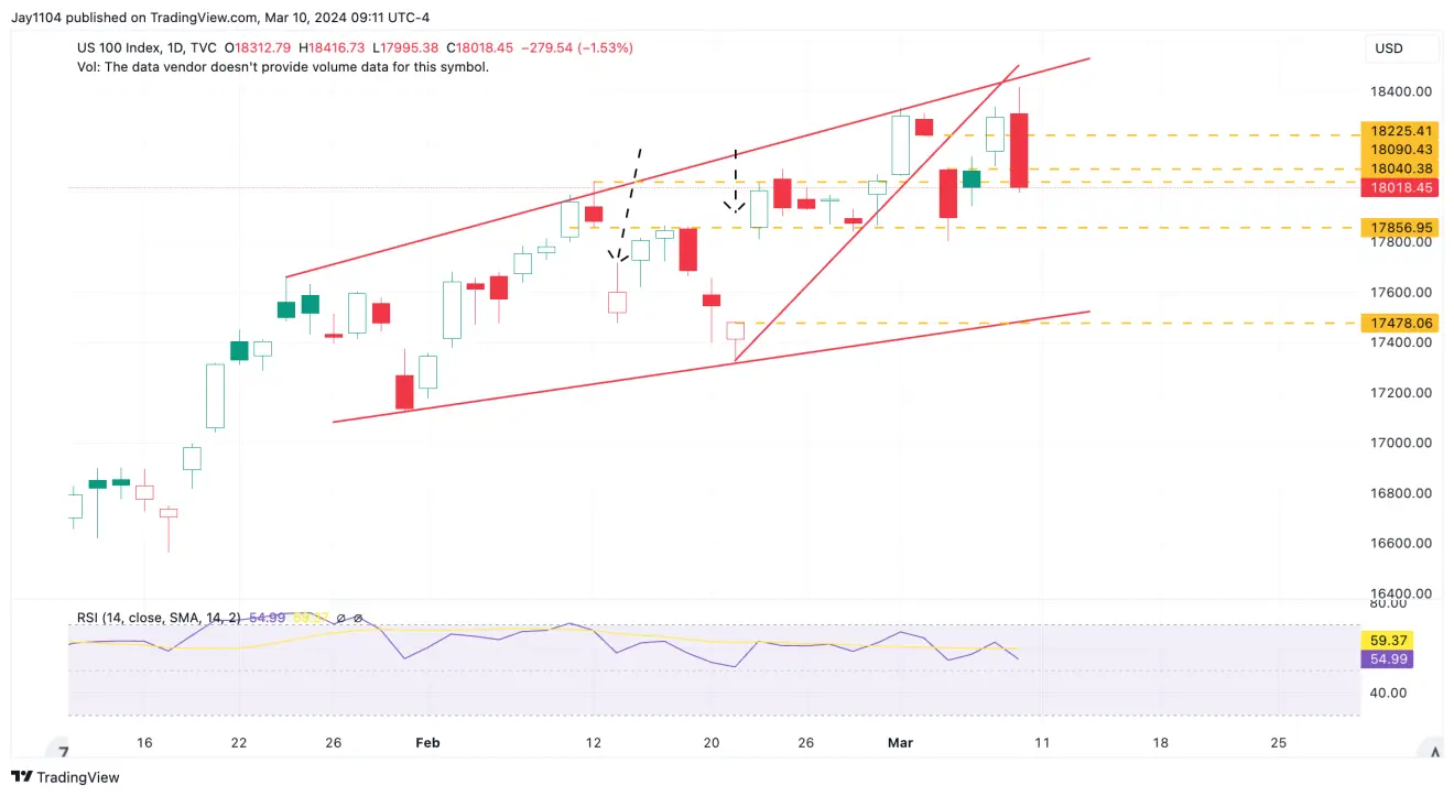 Stocks Week Ahead: Inflation Swaps Suggest CPI Could Come In Hotter Than Expected