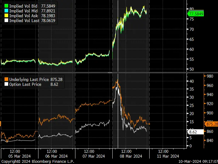 Stocks Week Ahead: Inflation Swaps Suggest CPI Could Come In Hotter Than Expected