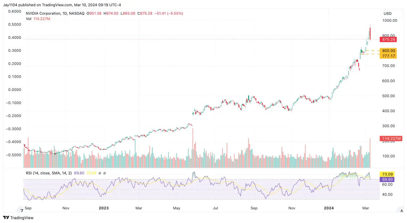 Stocks Week Ahead: Inflation Swaps Suggest CPI Could Come In Hotter Than Expected