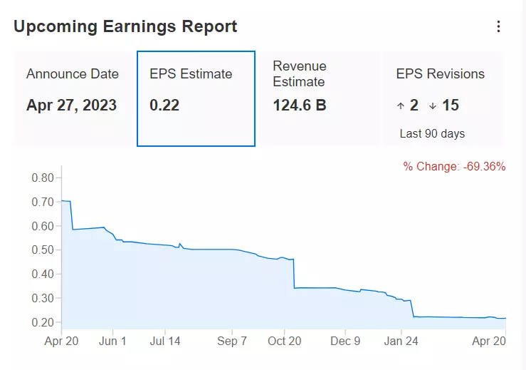 Tech Rally Faces Major Test Next Week as ‘FAAMG’ Earnings Loom