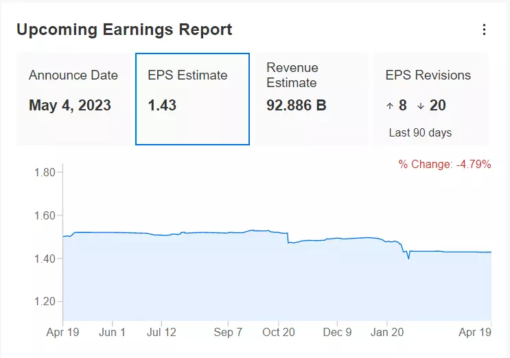 Tech Rally Faces Major Test Next Week as ‘FAAMG’ Earnings Loom