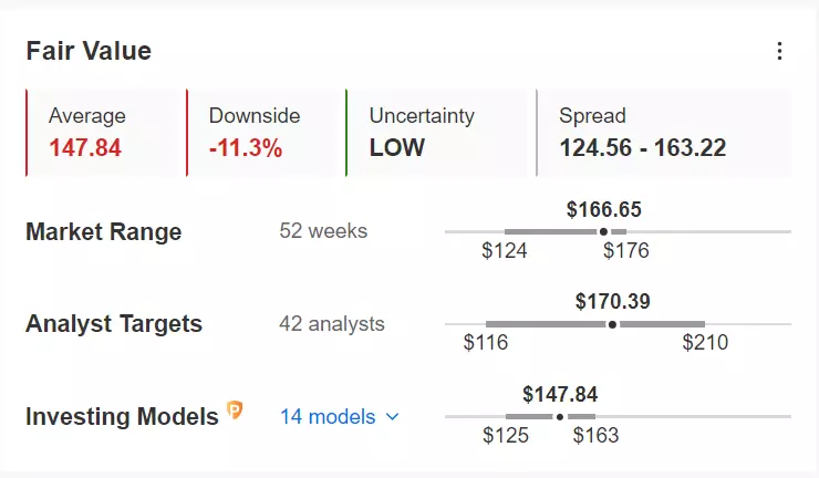 Tech Rally Faces Major Test Next Week as ‘FAAMG’ Earnings Loom