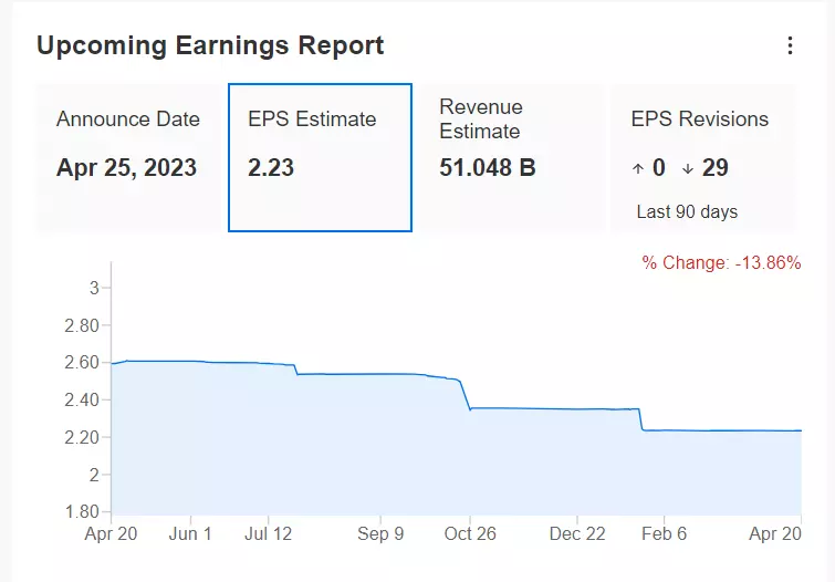 Tech Rally Faces Major Test Next Week as ‘FAAMG’ Earnings Loom