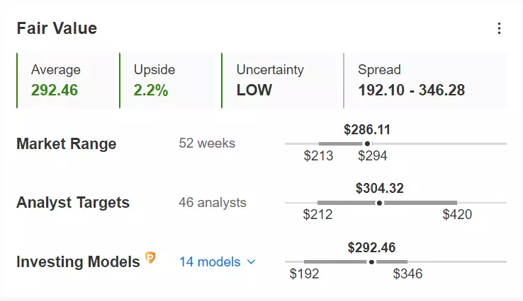 Tech Rally Faces Major Test Next Week as ‘FAAMG’ Earnings Loom