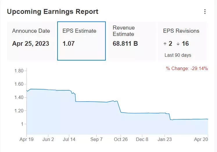 Tech Rally Faces Major Test Next Week as ‘FAAMG’ Earnings Loom