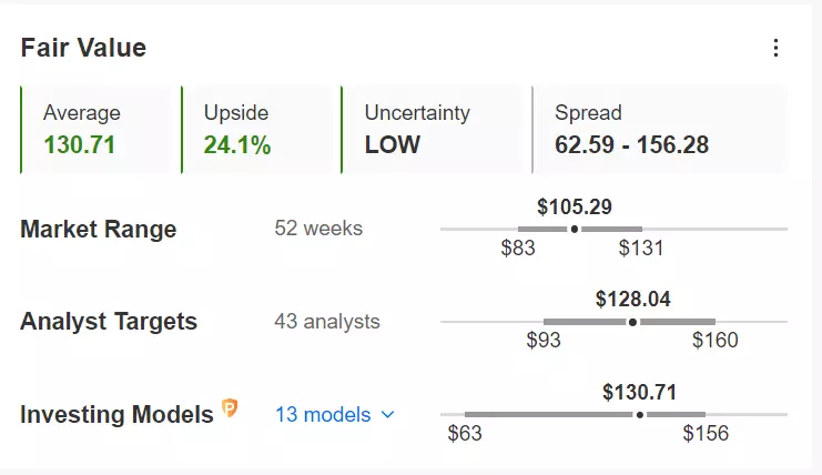 Tech Rally Faces Major Test Next Week as ‘FAAMG’ Earnings Loom