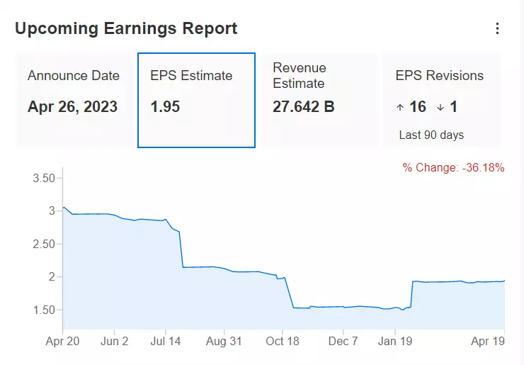 Tech Rally Faces Major Test Next Week as ‘FAAMG’ Earnings Loom