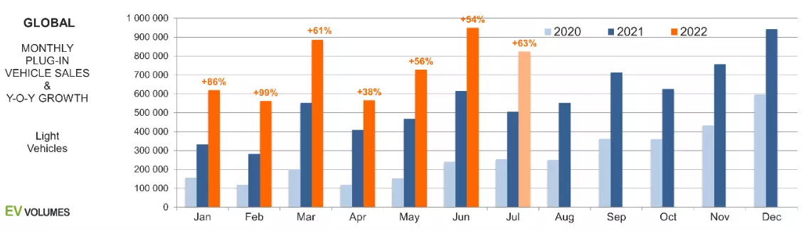 Tesla Starting to Look Attractive After This Year