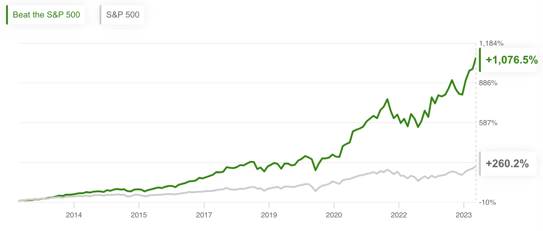 These are the top buys and sells for March according to our predictive AI