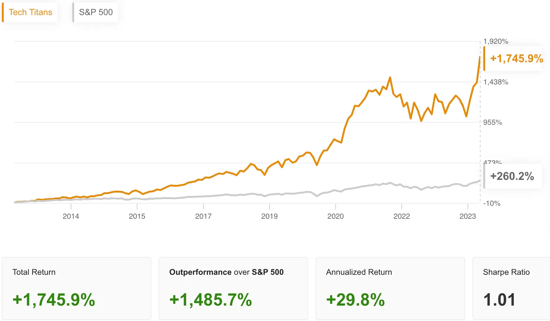 This strategy rallied 20.8% last month - but which of its stocks jumped 115%?