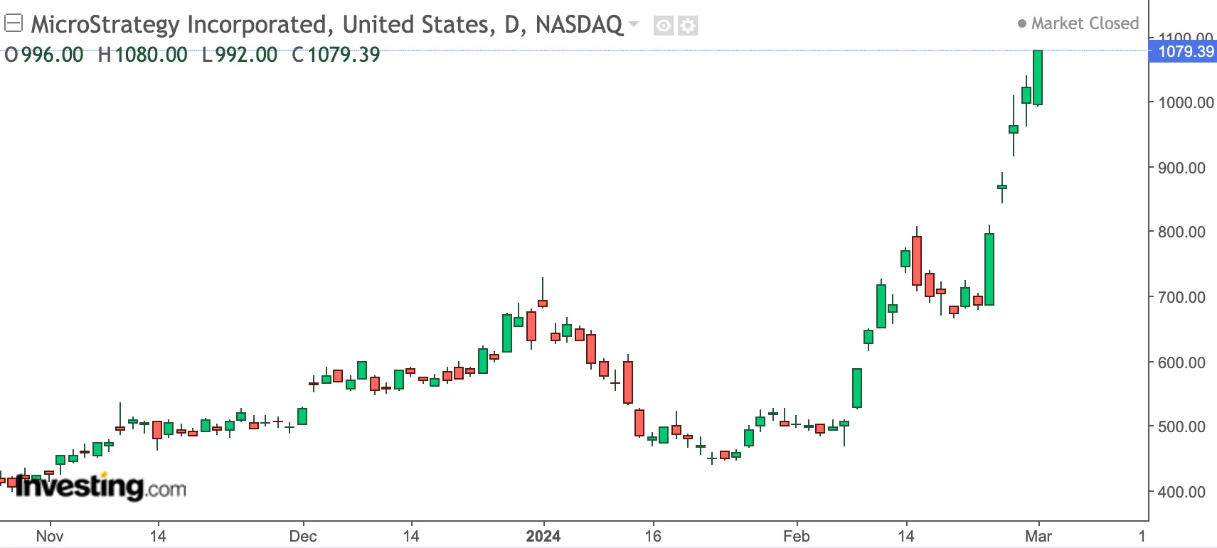 This strategy rallied 20.8% last month - but which of its stocks jumped 115%?