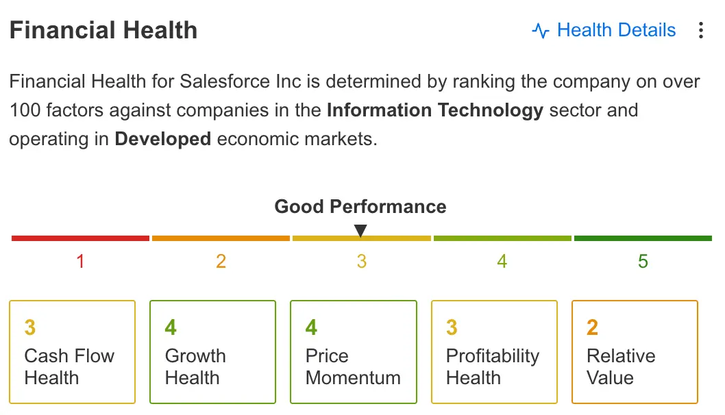 This Week in Earnings: Salesforce Leads Tech Charge, Zoom Up on Hybrid Work Demand