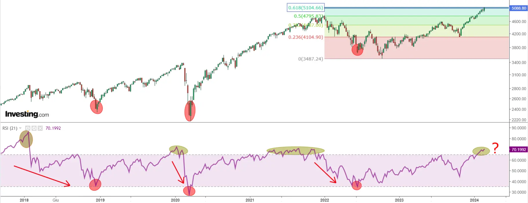 Time to Start Taking Profits With Most Good News Already Priced in?