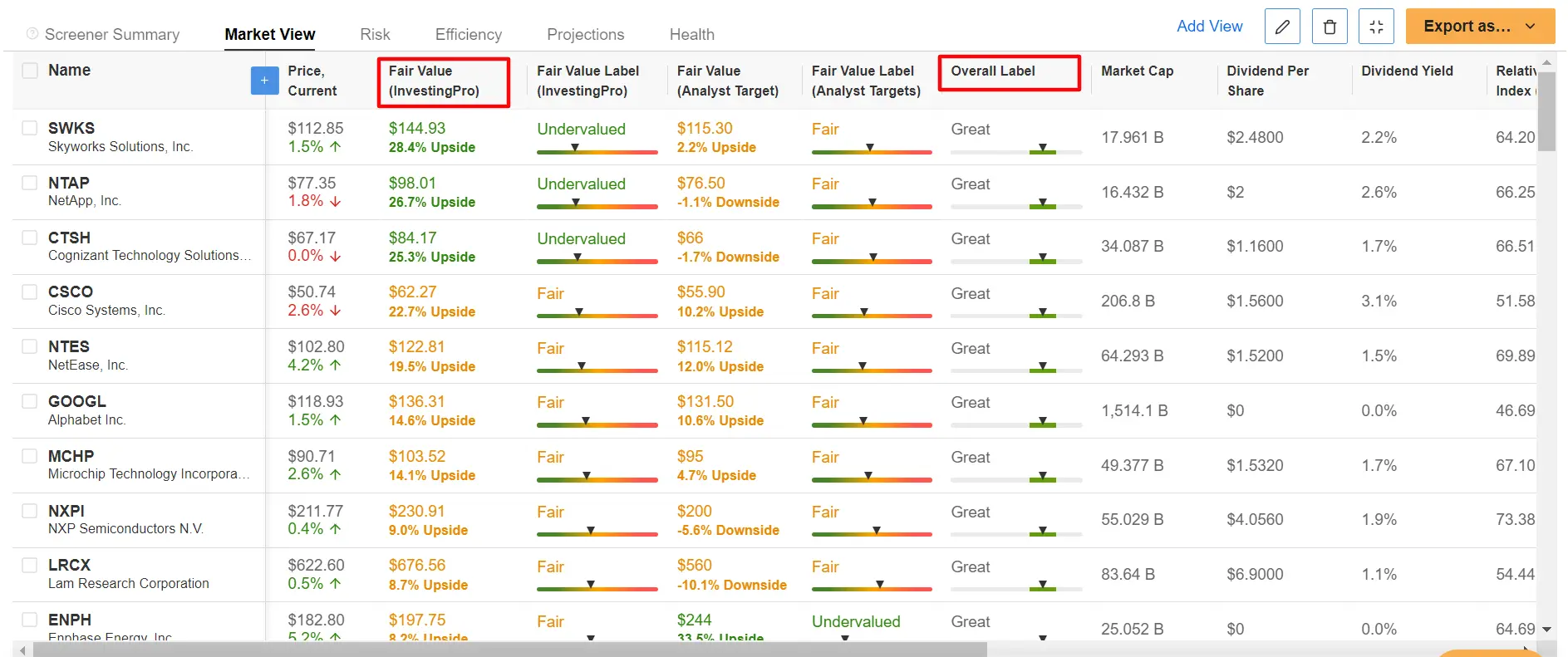 Top 20 Tech Stocks to Buy as Nasdaq Soars Amid Cooling Inflation