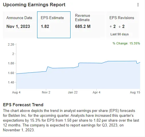 Top 3 Tech Stocks Poised to Surge Amid Growing Likelihood of Soft Landing Scenario