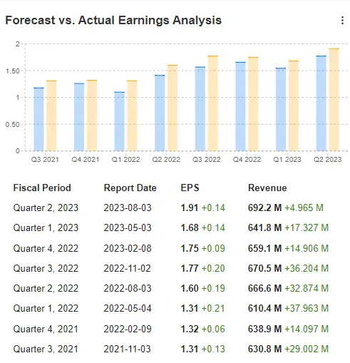 Top 3 Tech Stocks Poised to Surge Amid Growing Likelihood of Soft Landing Scenario