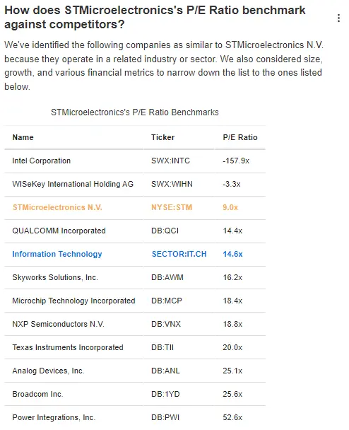 Top 3 Tech Stocks Poised to Surge Amid Growing Likelihood of Soft Landing Scenario