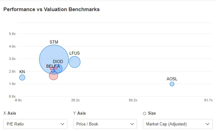 Top 3 Tech Stocks Poised to Surge Amid Growing Likelihood of Soft Landing Scenario