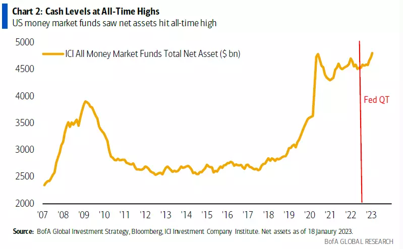 U.S. Stock Market Has Plenty of Reasons to Rally After Fed’s Decision