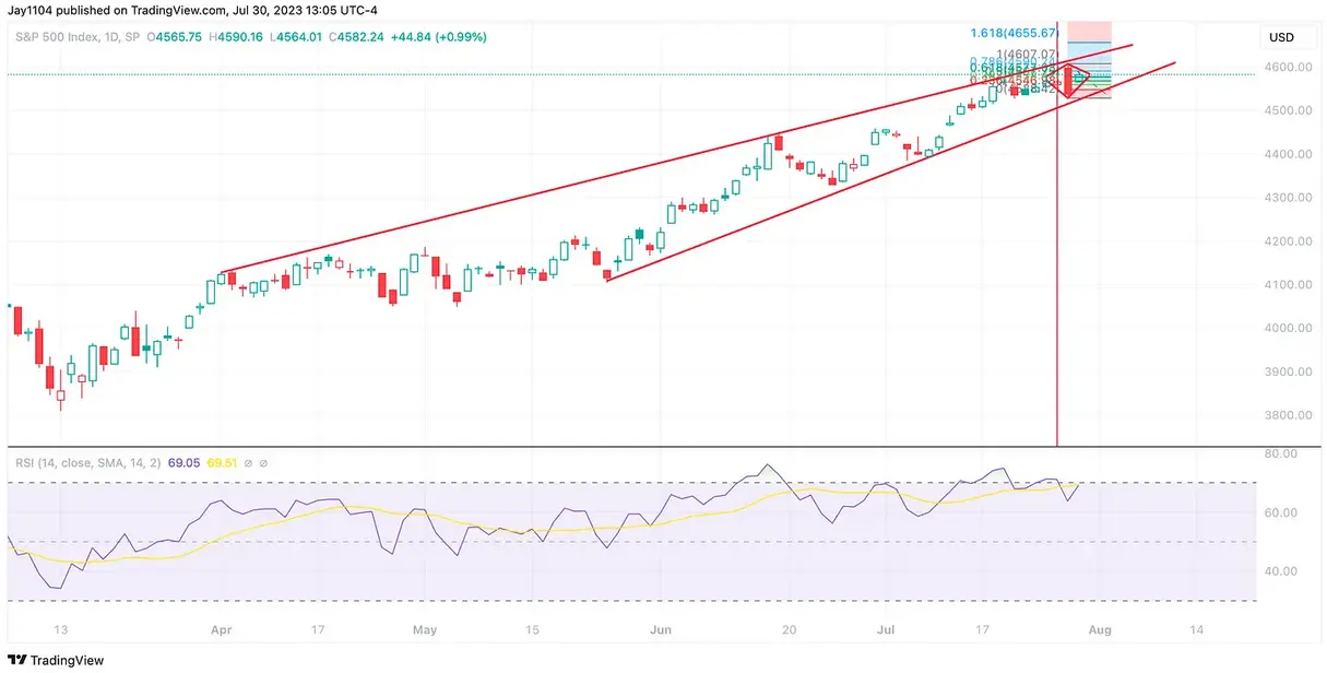 U.S. Stock Market Rally Threatened by Rising Treasury Yields