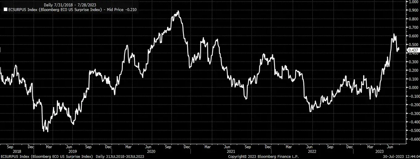 U.S. Stock Market Rally Threatened by Rising Treasury Yields