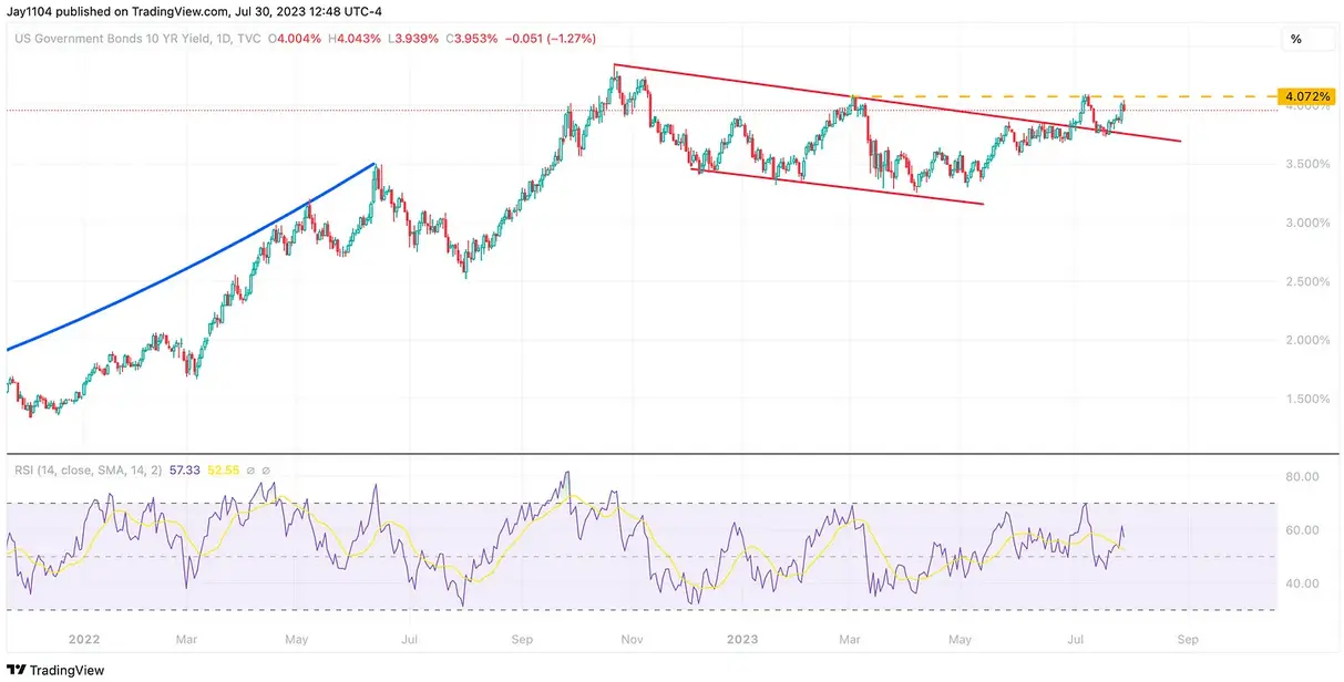 U.S. Stock Market Rally Threatened by Rising Treasury Yields