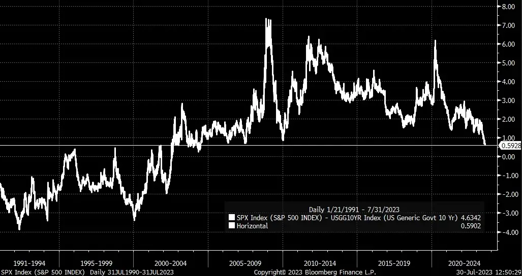 U.S. Stock Market Rally Threatened by Rising Treasury Yields