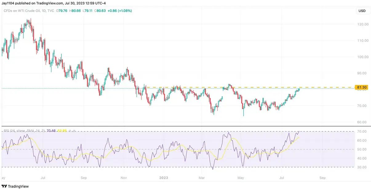 U.S. Stock Market Rally Threatened by Rising Treasury Yields