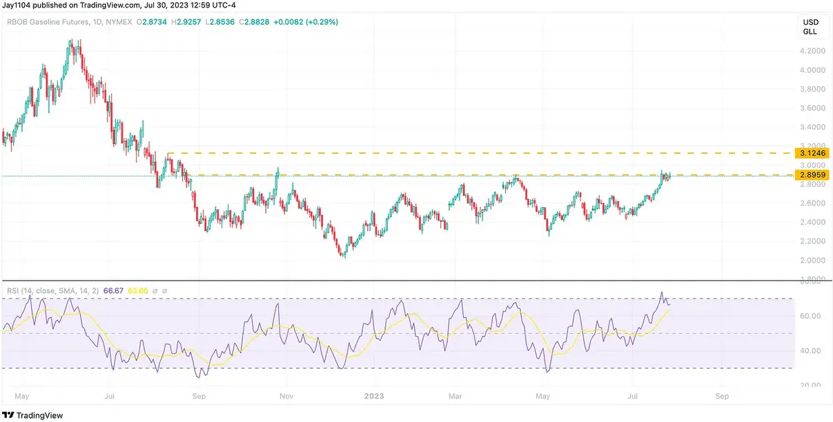 U.S. Stock Market Rally Threatened by Rising Treasury Yields