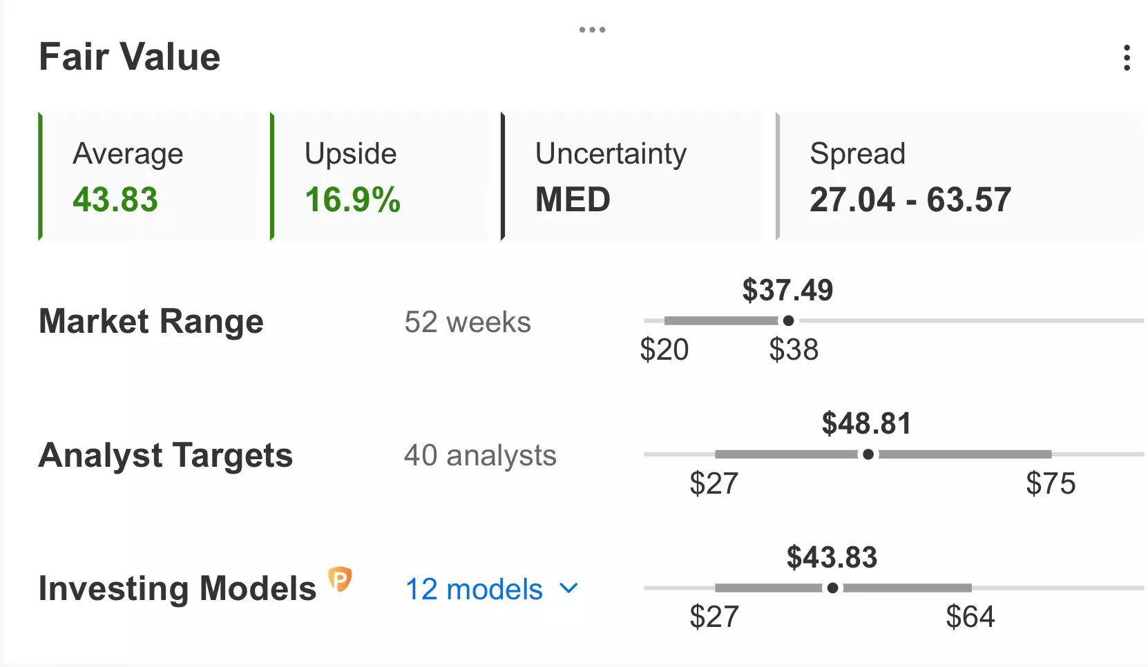 Uber: Earnings Beat Improves Fundamentals, Signals Further Upside Ahead